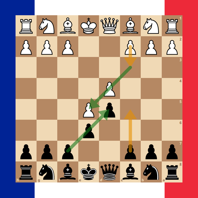 Structure de base des pions de la Défense Française après les coups 1.e4 e6 2.d4 d5 3.e5