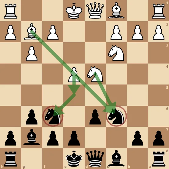 Le système g3