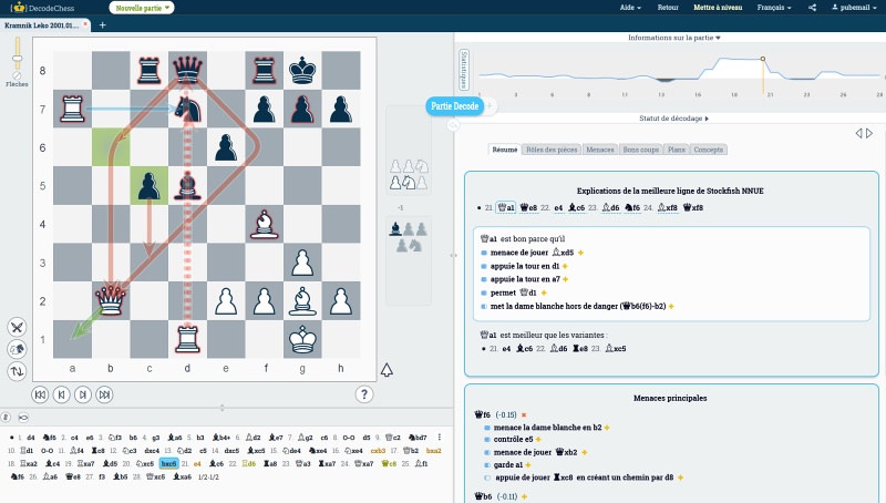 La puissance d'analyse de DecodeChess