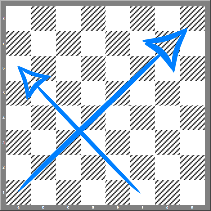 Les diagonales d'un échiquier