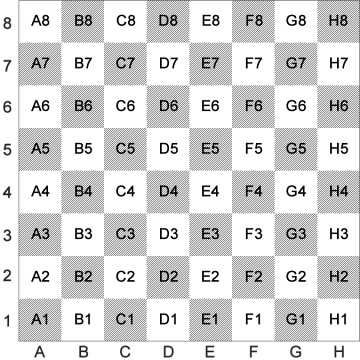 Notation algébrique des cases d'un échiquier